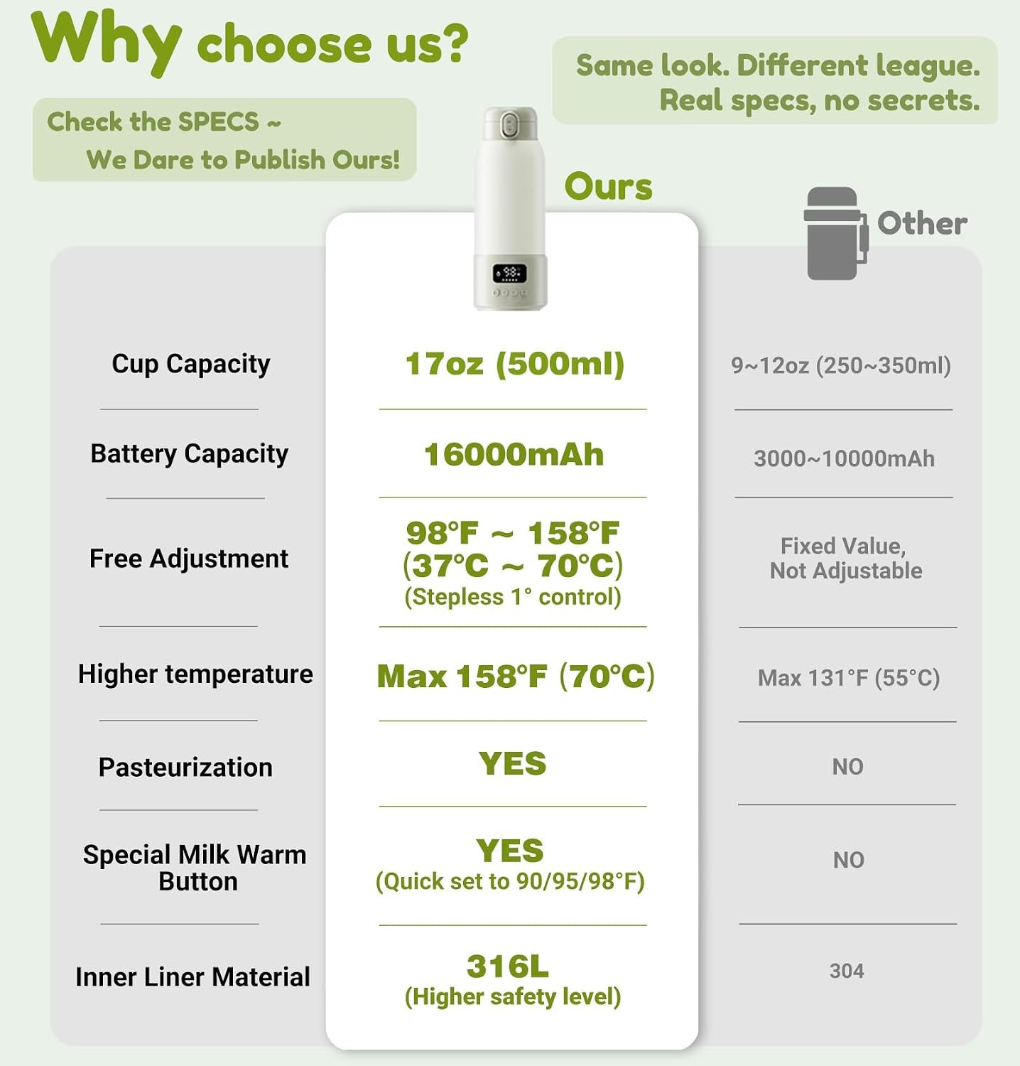Portable Bottle Warmer, 17Oz Large Capacity Milk Warmer for Baby, Fast Heating for Breast Milk & Formula & Water, Long Battery Life Portable Milk Warmer for Travel with Pasteurization, Green